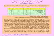 واگذاري سهام از طريق مزايده-نوبت اول