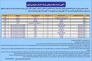 واگذاري سهام ترجيحي - نوبت اول