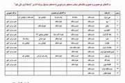 اضافه شدن 3 بانک به بانکهای پذیره نویسی واحدهای صندوق های قابل معامله دولتی