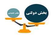 دولت بزرگ عامل عقب‌ماندگی تولید