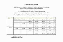آغاز پذیره نویسی صندوق های قابل معامله ETF در ۹ بانک از فردا