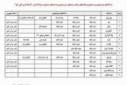 اضافه شدن 3 بانک به بانکهای پذیره نویسی واحدهای صندوق های قابل معامله دولتی