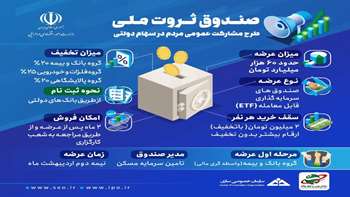 چگونه سهام دولتی بخریم؟